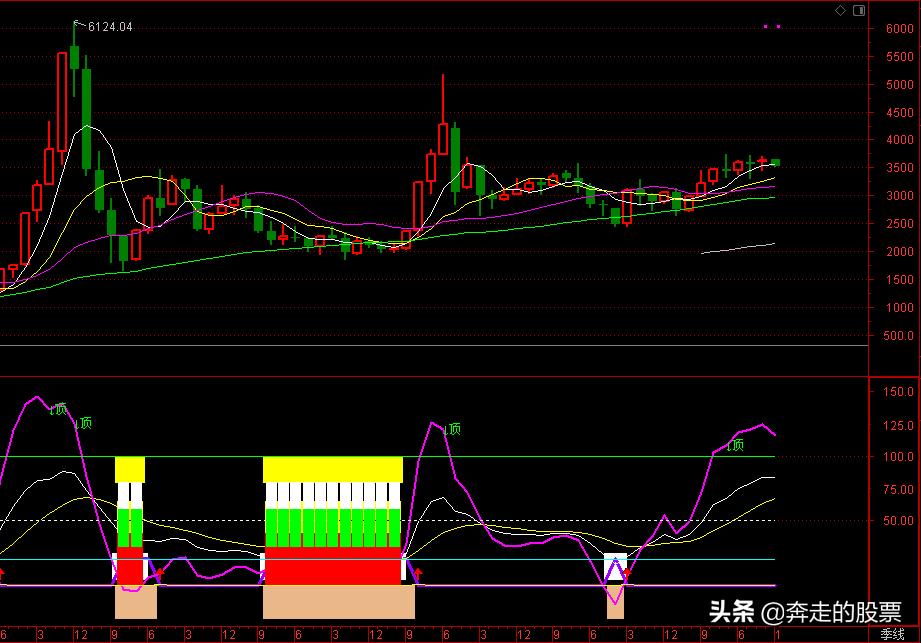 a股看实盘知识,a股看盘界面设置