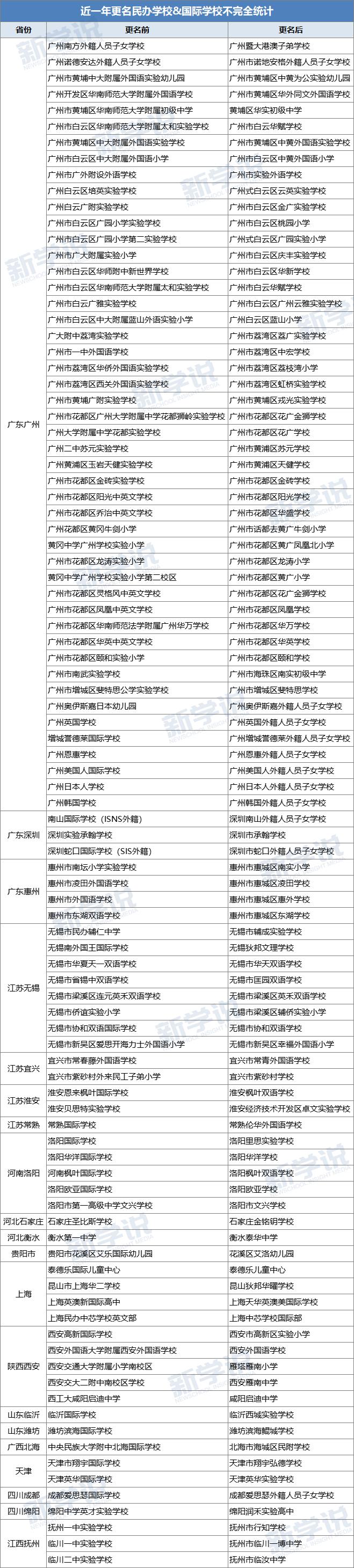 改名改成功的学校,中国唯一一个公办转民办的学校