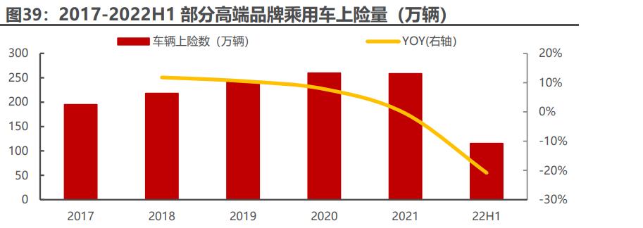 比音勒芬创新研发实验室,比音勒芬品牌定位