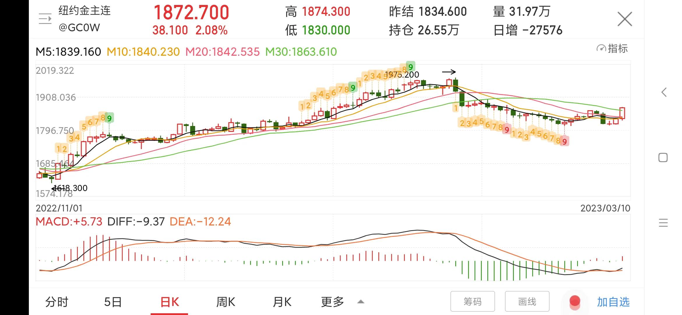 山东黄金股票行情600547多少钱一股,上证指数山东黄金600547