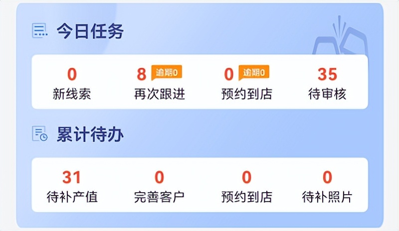 产值提升部分对应产值,提升对产值效益的重视度