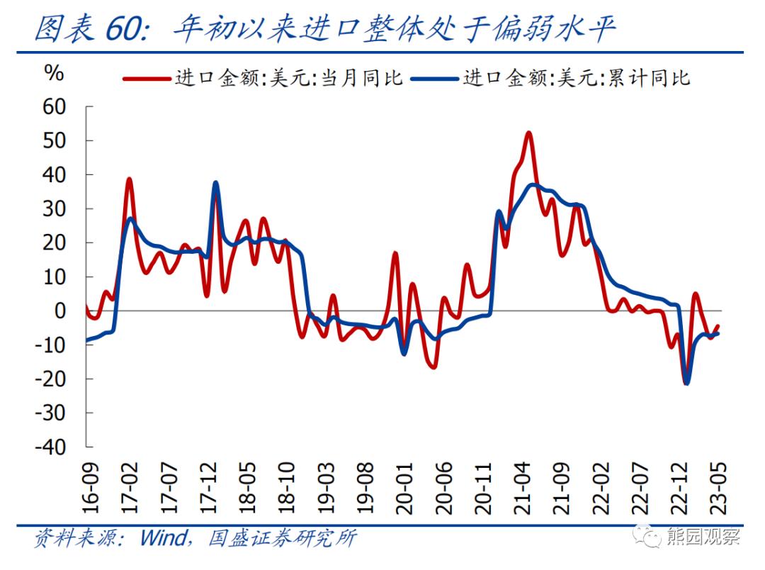 熊园：求之于势—2023年中期宏观经济与资产展望