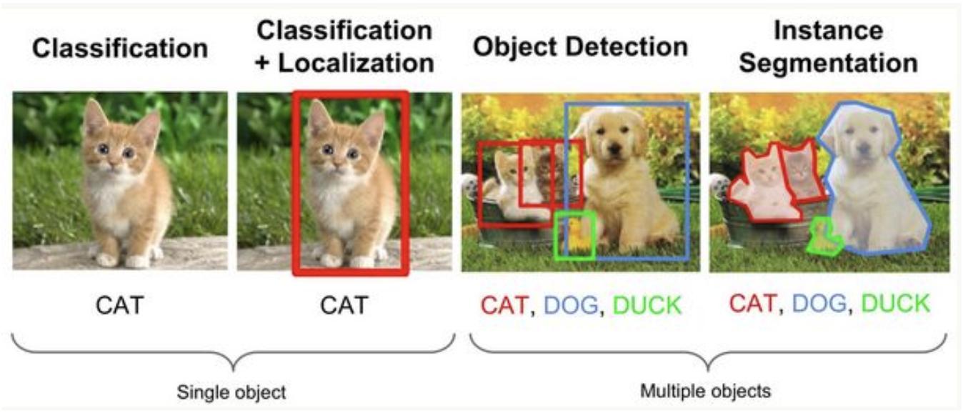 计算机视觉工业制造应用案例,计算机视觉领域有什么