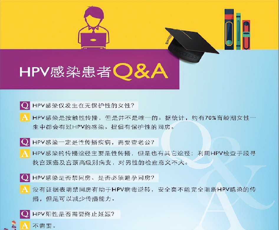 专家精选｜HPV持续感染干预的思考