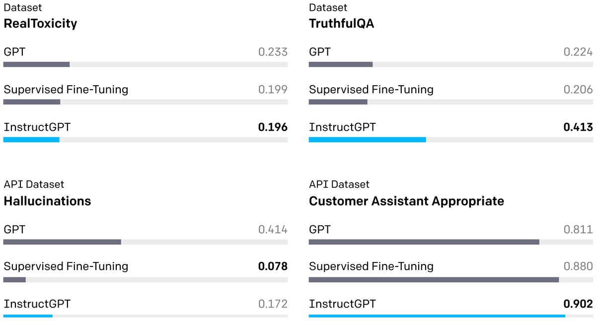 一文带你了解web3.0,一分钟了解chatgpt