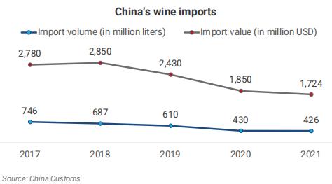 葡萄酒市场分析2023,2029年全球葡萄酒市场规模