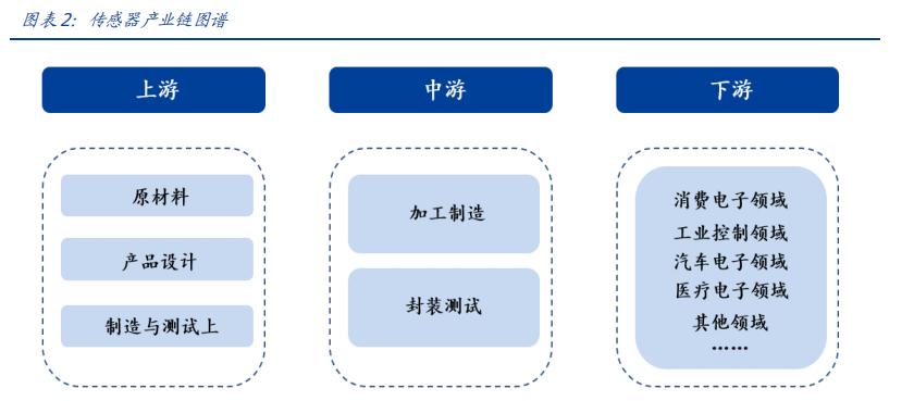 机器人硬件组成部分图解,机器人硬件原理