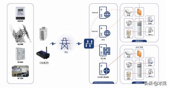 4g全网通短信猫是什么,4g有没有短信功能