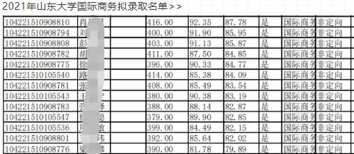 考研如何报考学校及专业分数线,考研报考的院校分数线大幅提高