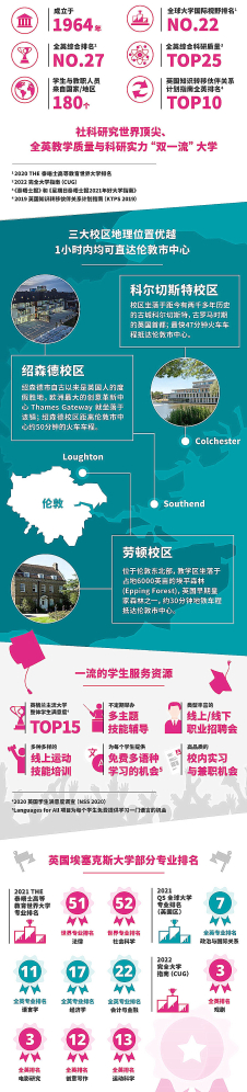 英国埃塞克斯大学世界排名,英国的埃塞克斯大学是什么样的