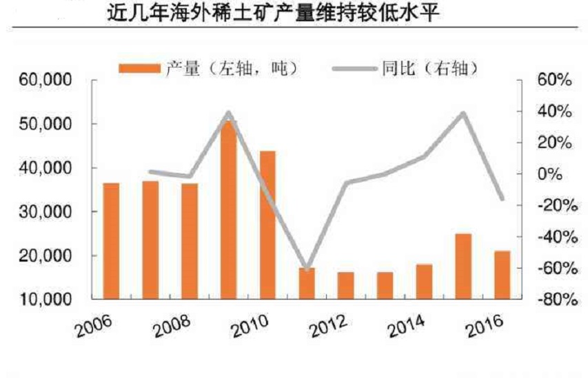 中国进口80%的石油,中国60%大米进口吗