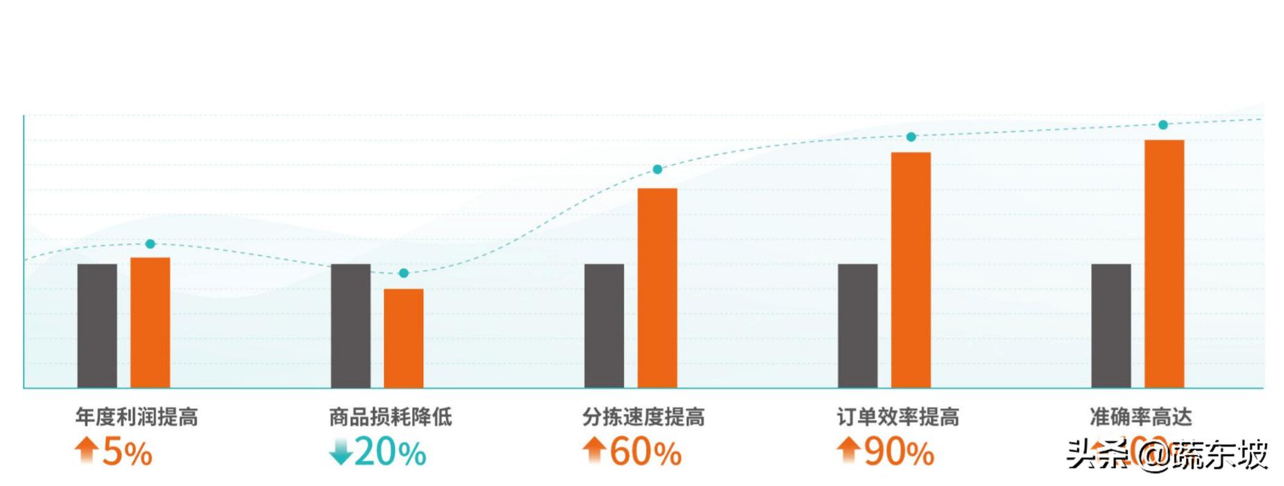 蔬东坡app靠谱吗,蔬东坡系统软件功能