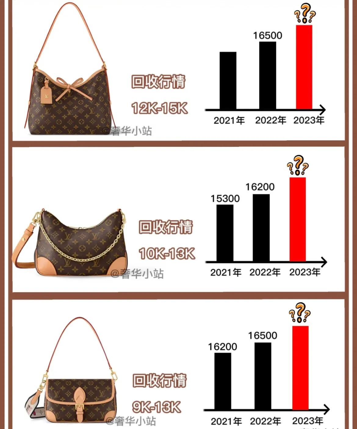 第一只lv中古包,第一只lv在哪买