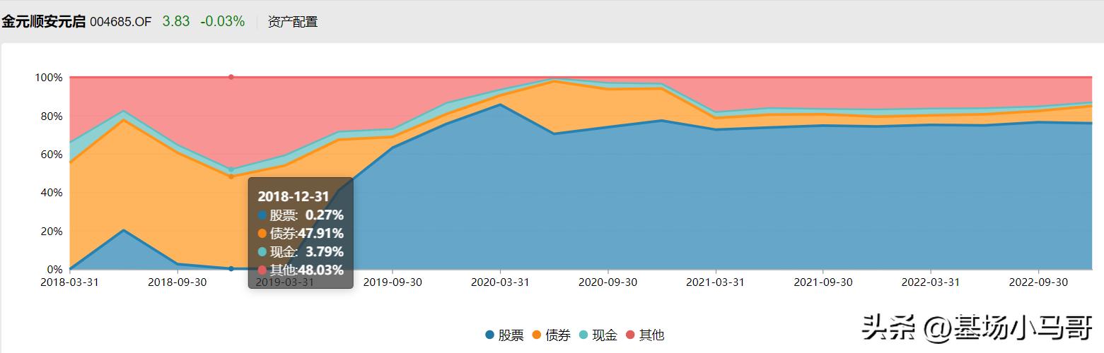 可以代替金元顺安的基金,能替代金元的基金