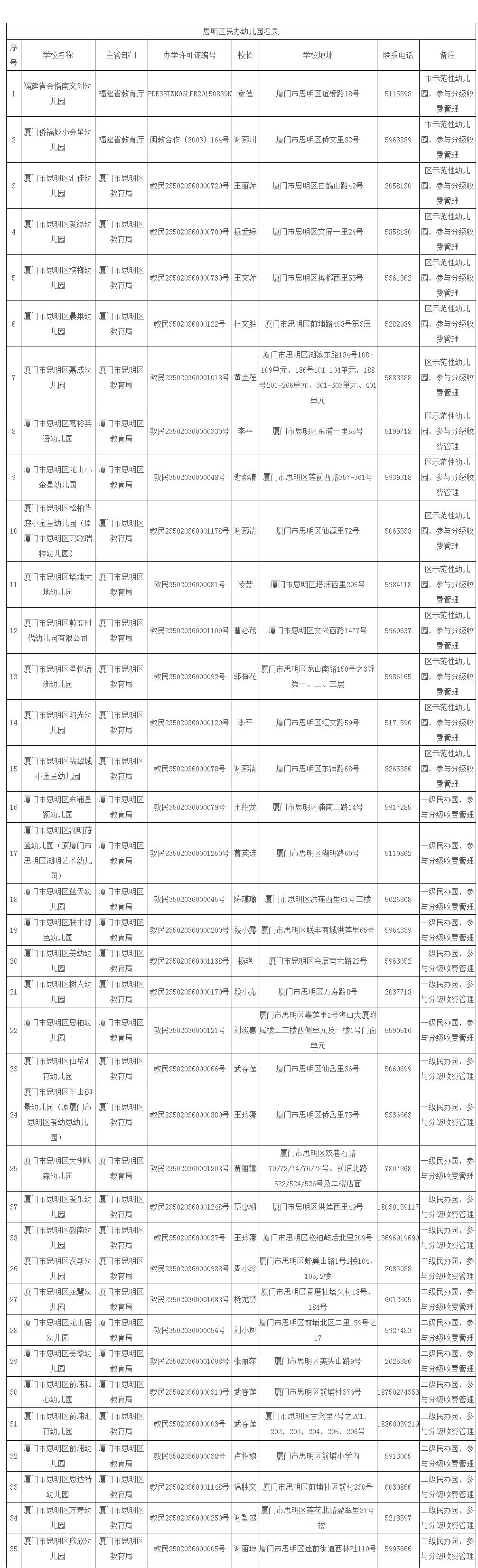 事关中小学招生入学教育部发通知,教育部通报事关中小学招生