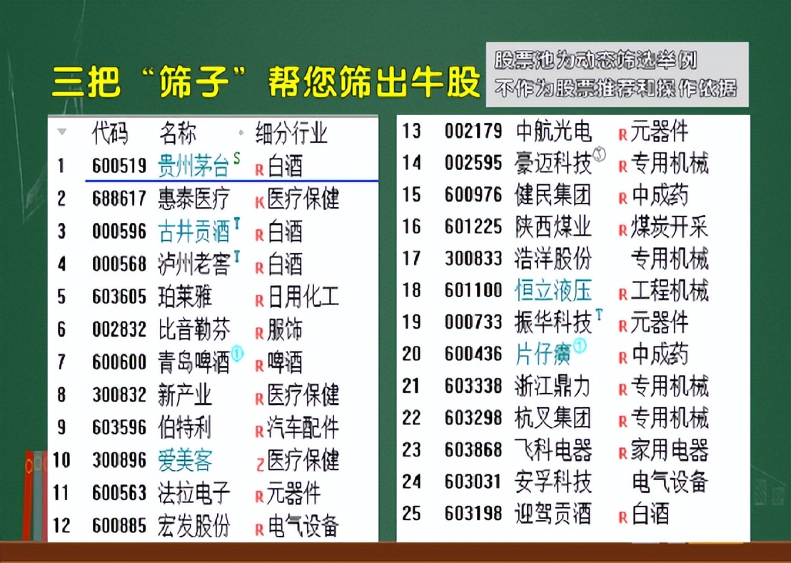 股市大师选股,股市大咖课精讲