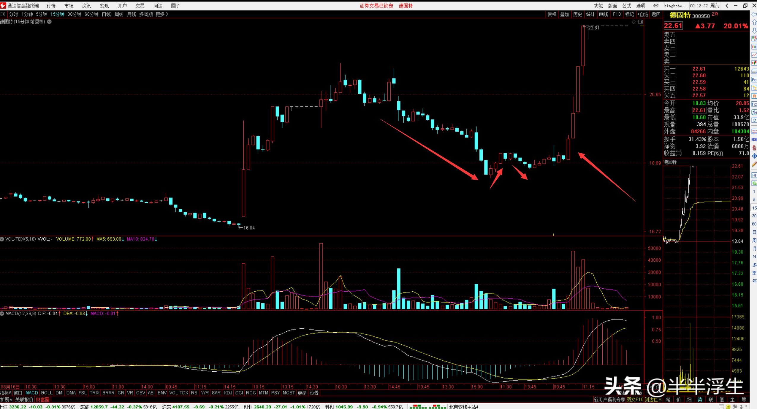 涨停板的黄金法则和技术分析,最近涨停板的技术分析