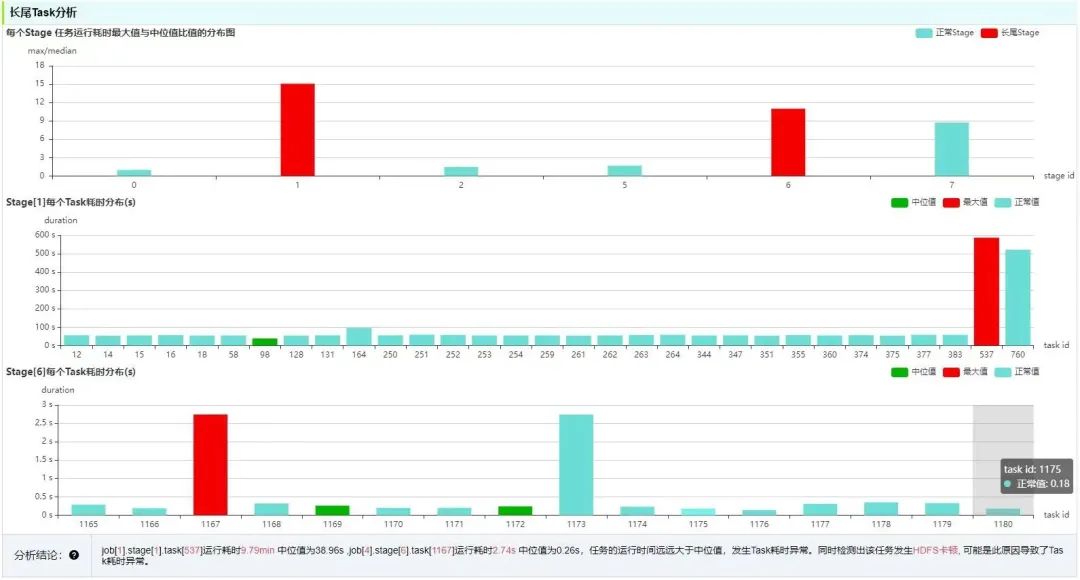 OPPO大数据诊断平台设计与实践