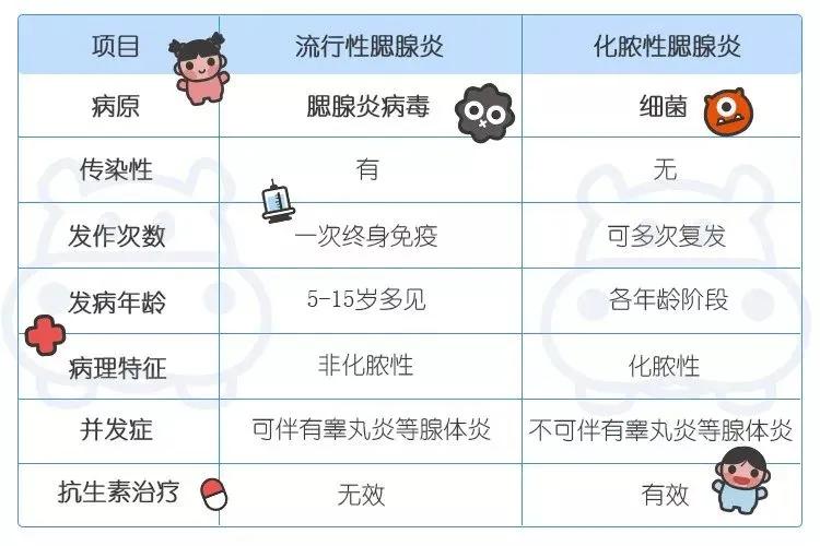 春天感染新冠的几率大吗,男性染上病毒有生育的影响吗