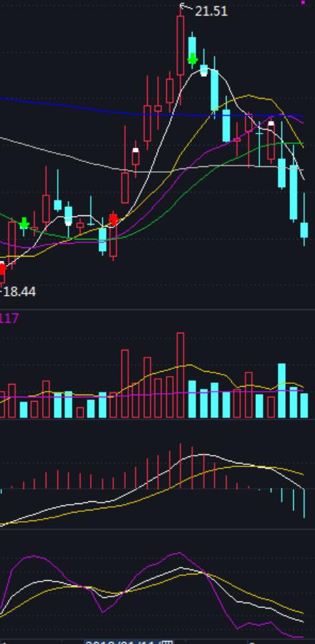 如何盯盘股票池,优质大盘股该怎么操作