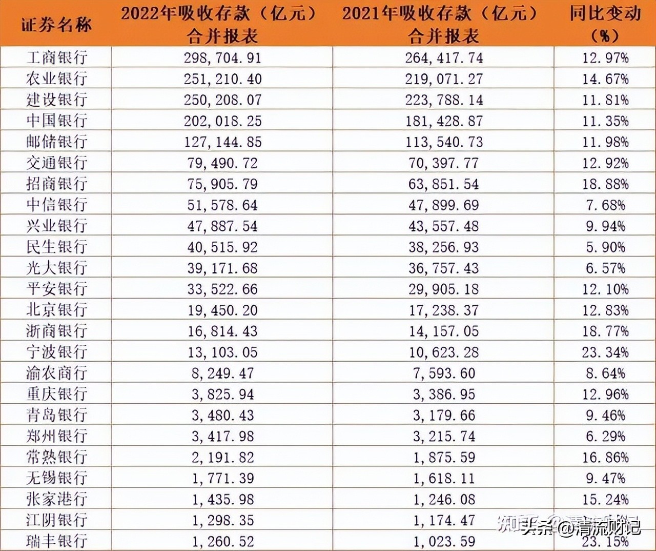 银行存款利率越来越低怎么理财,银行定期存款利率低怎样理财