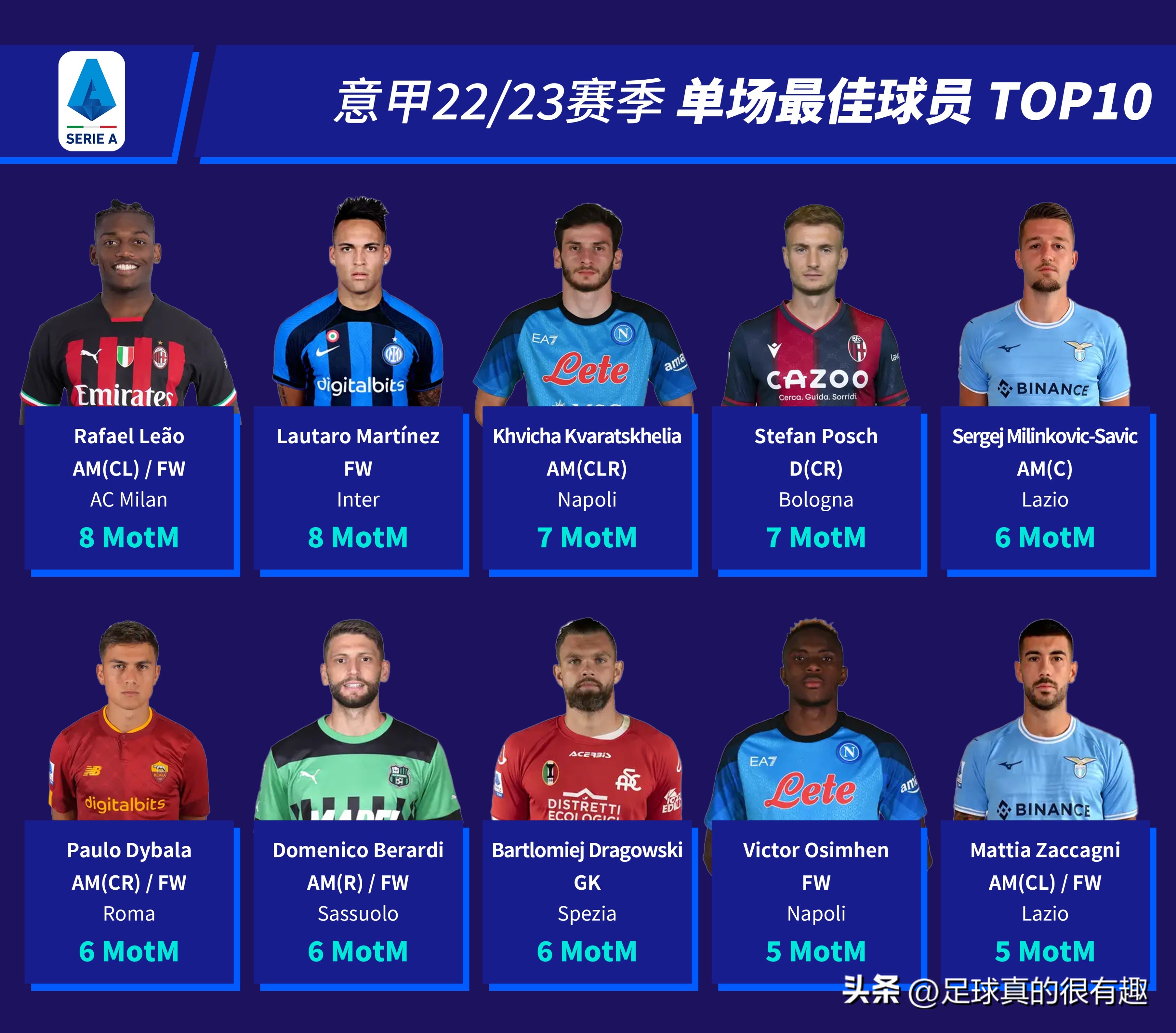 2022-2023意甲积分榜第2的是谁,意甲22-23赛季进球排行