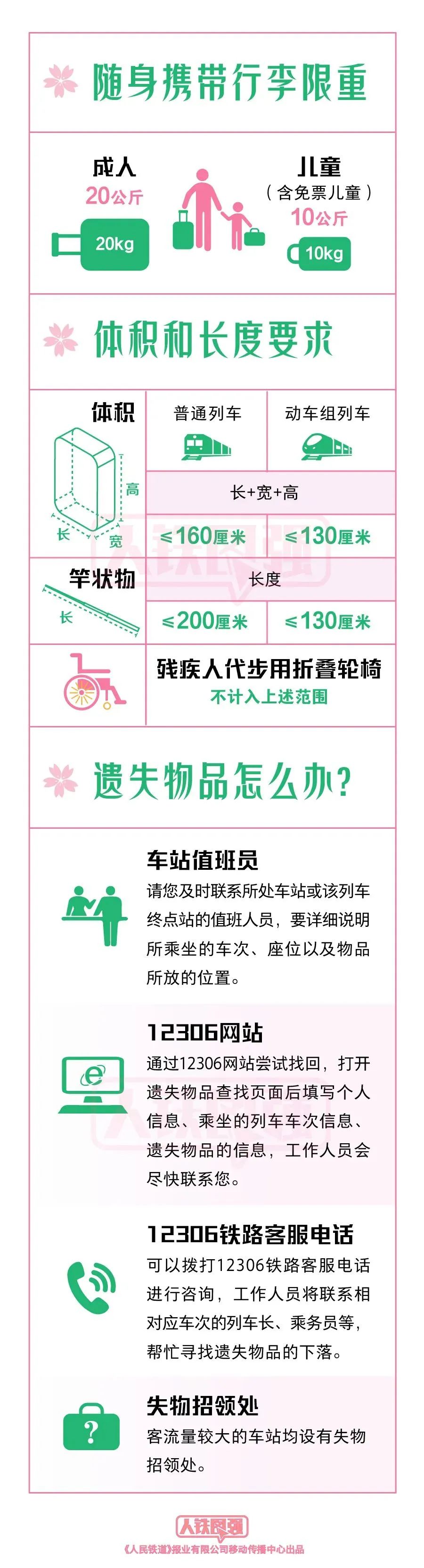 清明请注意！这些物品不能带上火车