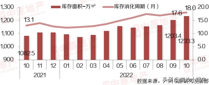 南沙楼市前景,南沙楼市走向
