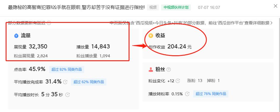一条1.4万*放播**量的视频就给204.24元！中视频究竟有多挣钱！
