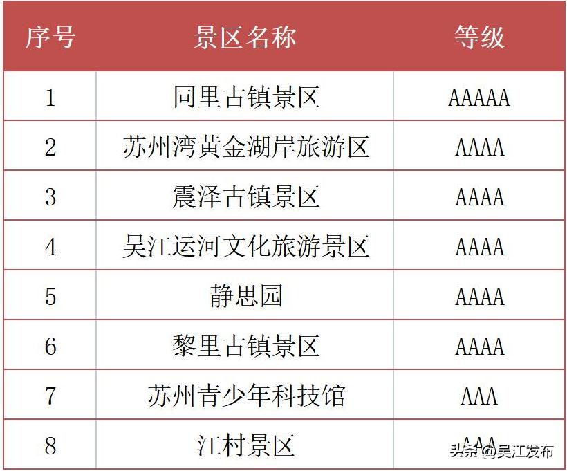 吴江哪边可以游玩,吴江现在哪里可以去