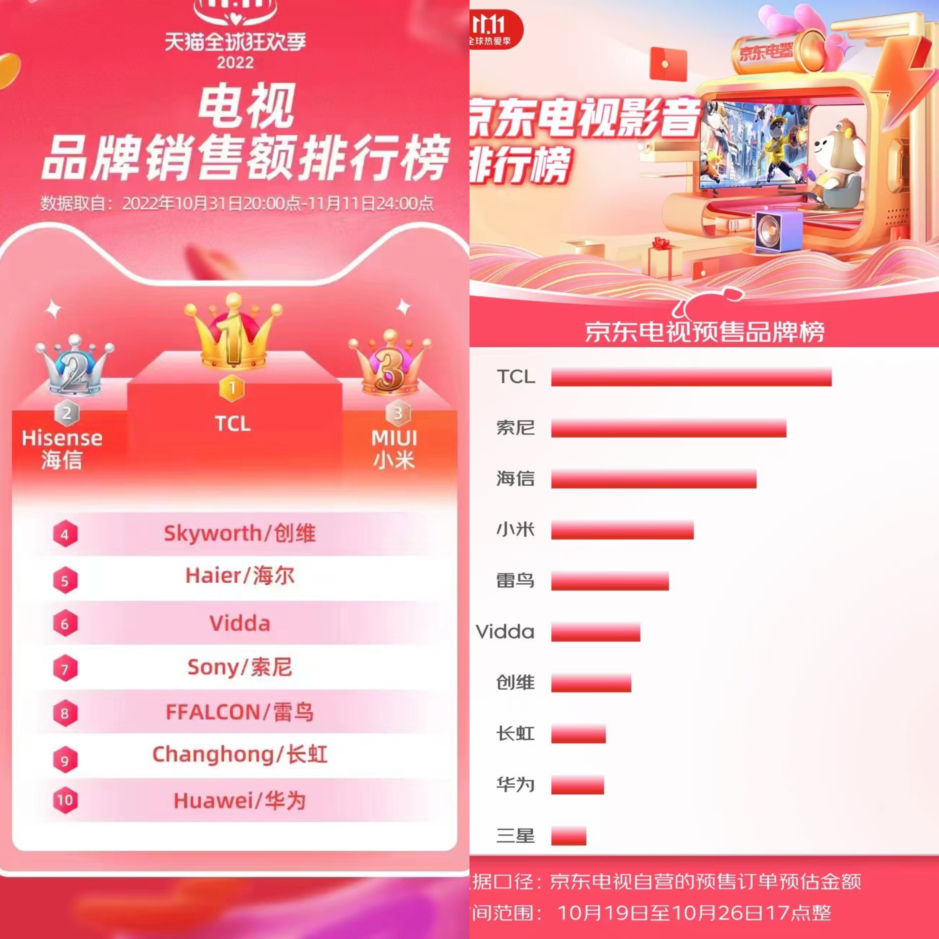 双11全网最便宜的85寸电视,双11海信75寸电视是否有特价