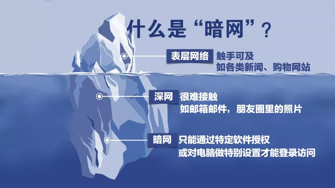 暗网是什么？为何亲历者都对它闭口不谈？它远比你了解的可怕