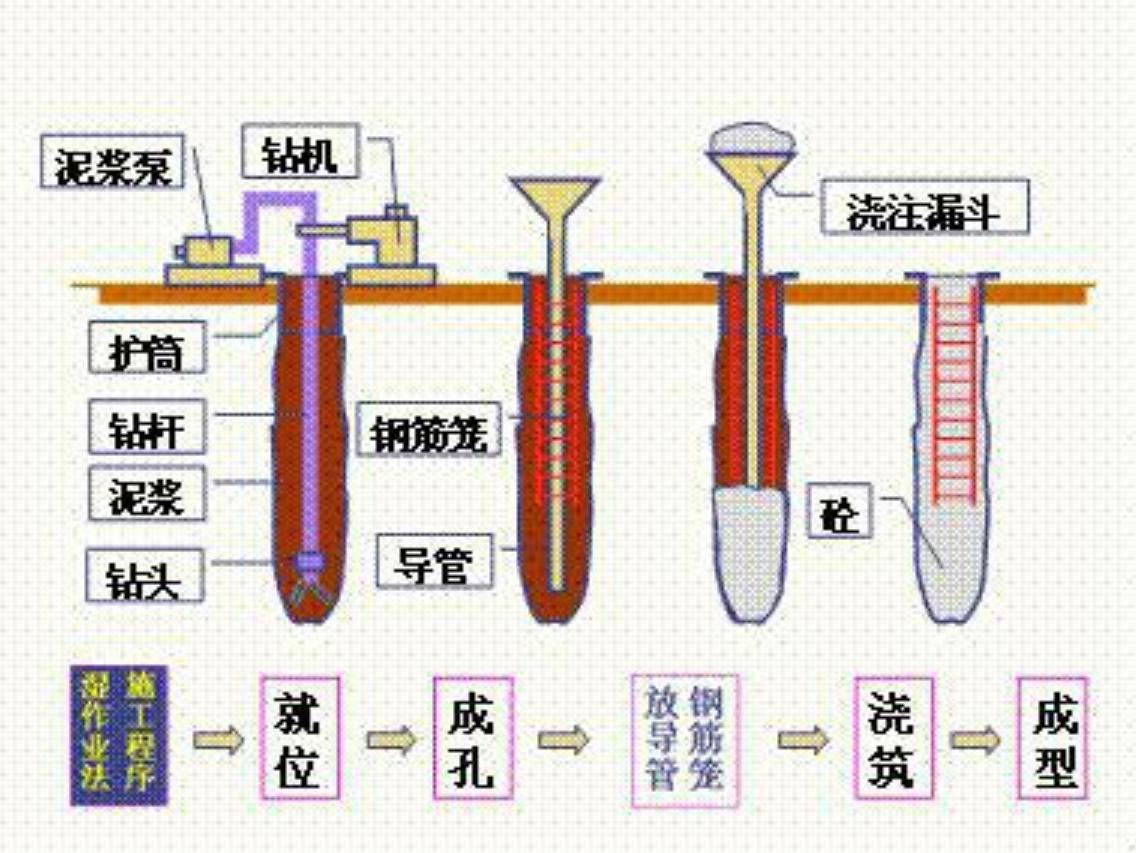 打桩机钻头掉了打捞不上来怎么办,打桩机钻头折了打捞为什么不抽水