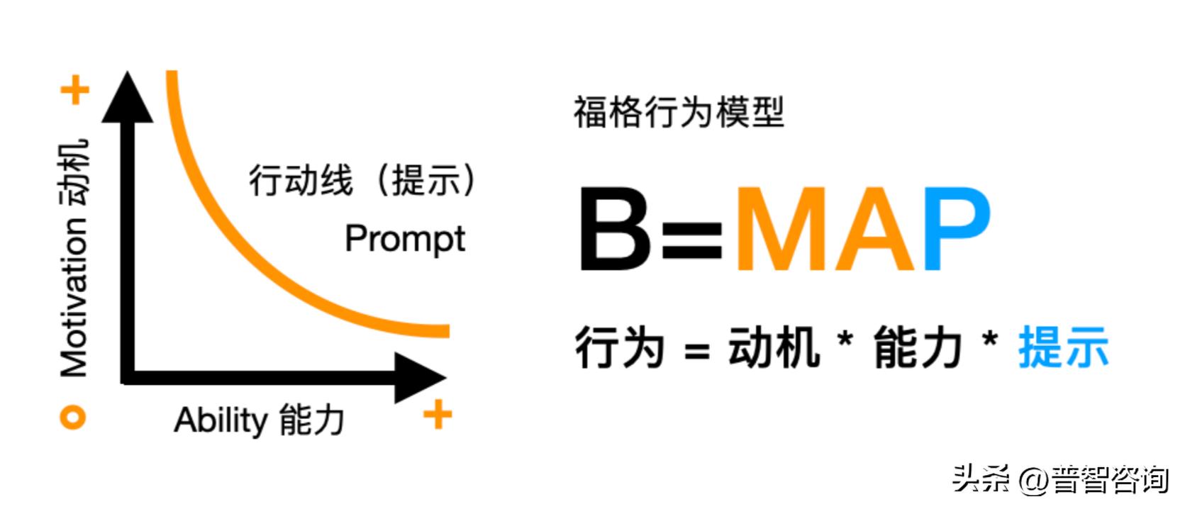 简单销售管理系统,销售账怎样记简单易懂
