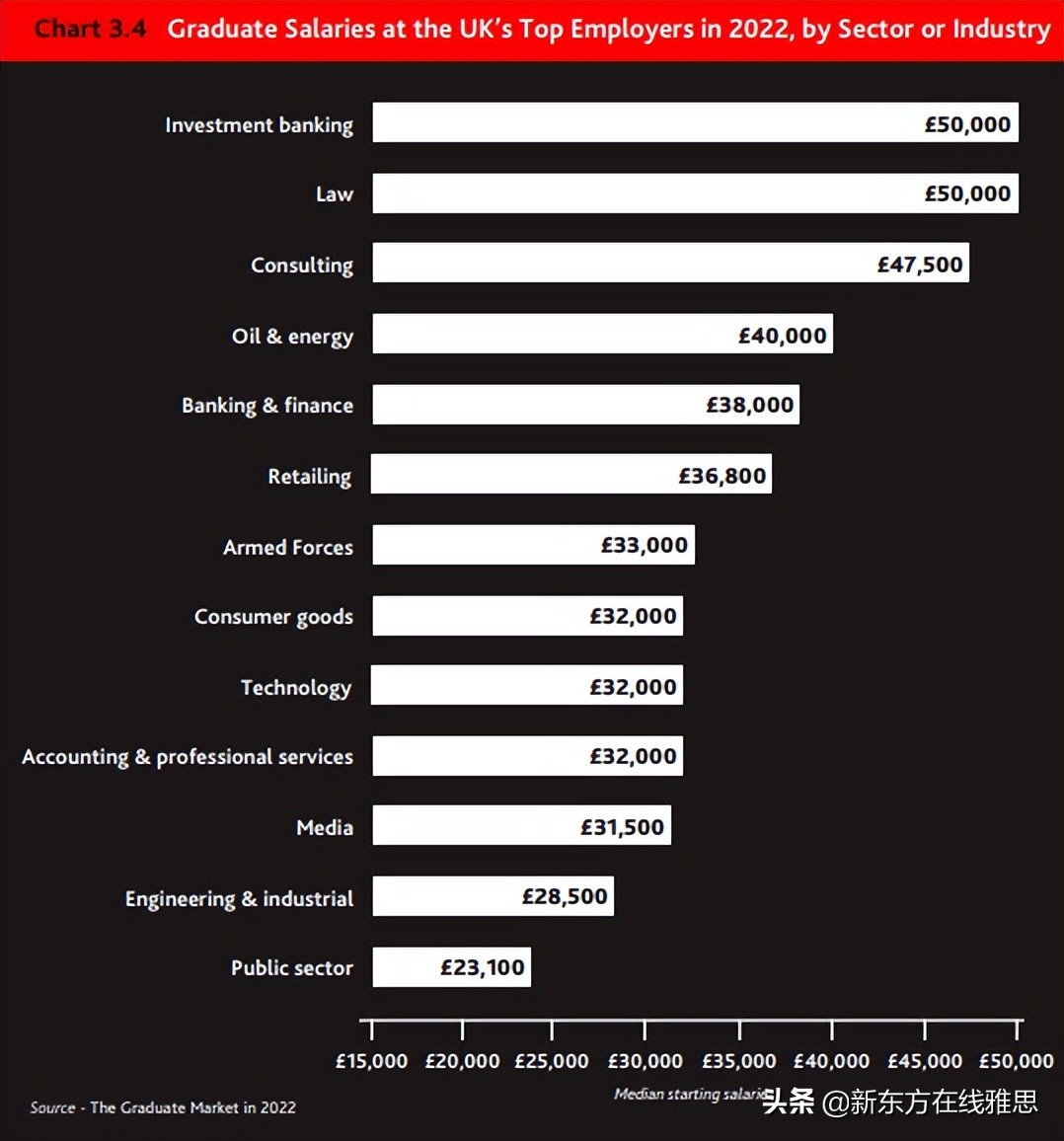英国就业率最高的十大硕士专业,英国大学最便宜的专业排名