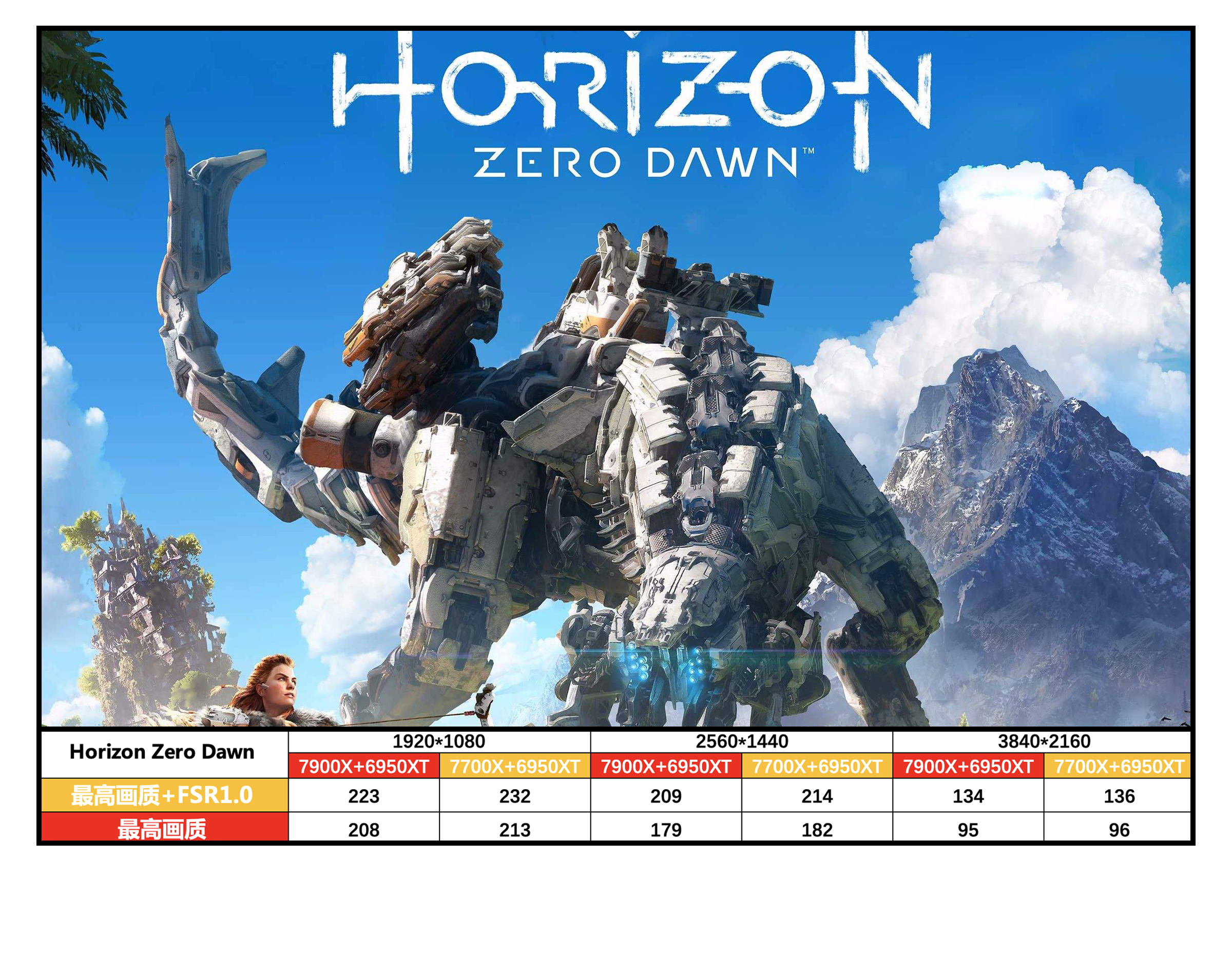 amd锐龙95900x和锐龙75800x对比,amd锐龙57700x处理器