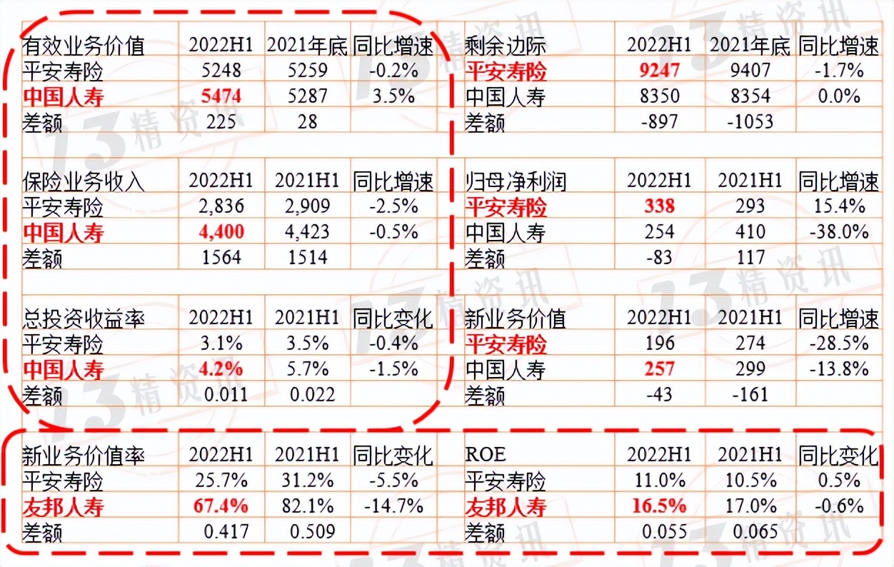 寿险上市公司下半年分化,78家寿险公司公布一季度业绩