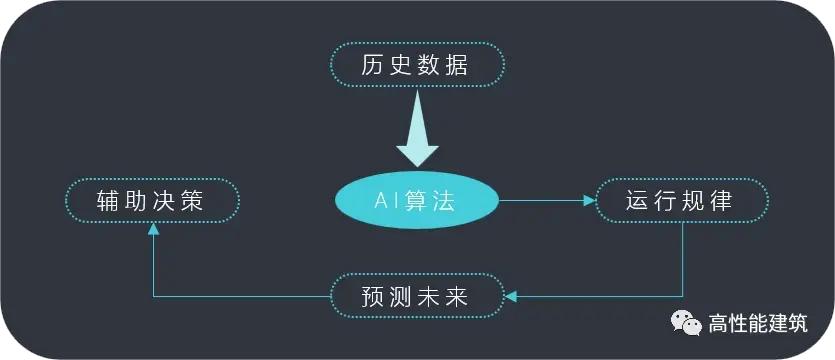 娣卞害瀛︿範ai鏅鸿兘绠楁硶鍒嗘瀽绯荤粺,绠楁硶瀹氬埗ai鏅鸿兘瑙ｅ喅鏂规
