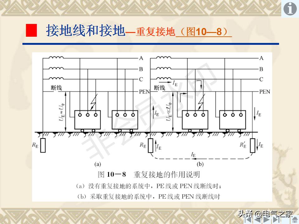输电线路接地装置,怎样制作接地装置