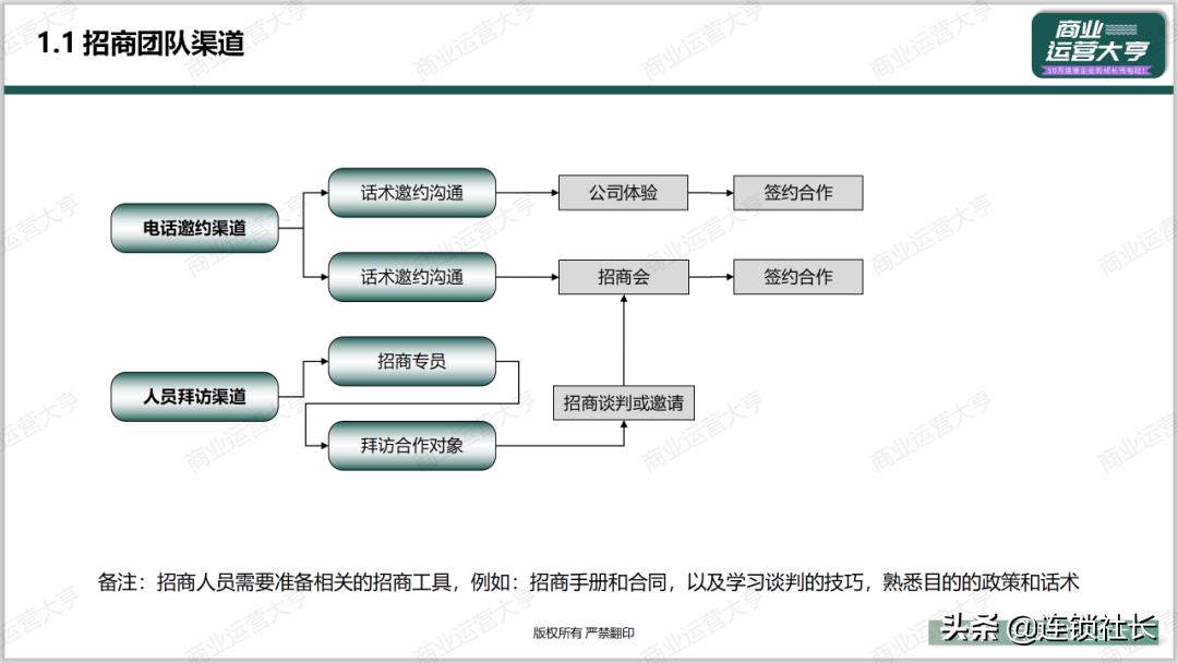 招商怎么建渠道,怎么打通渠道使招商不再难