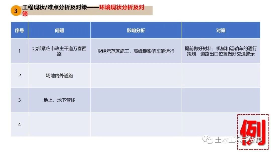 施工大纲及策划ppt模板,工程前期策划ppt制作
