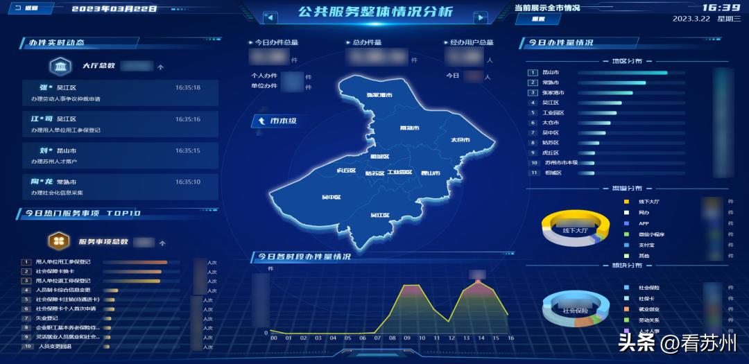 新时代新征程新伟业|14+204苏州“人社驾驶舱”来了！
