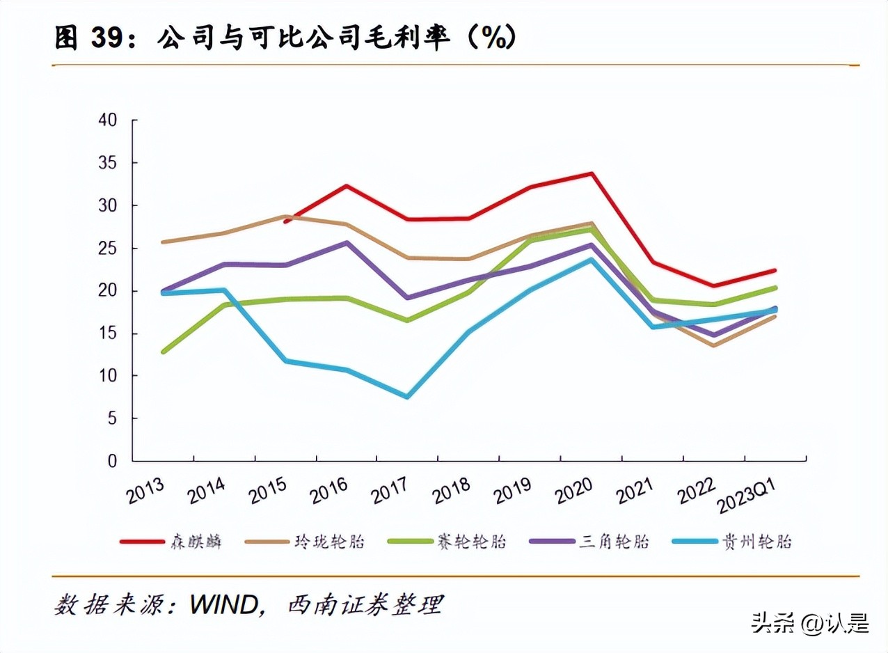 森麒麟轮胎发展历史,森麒麟轮胎公司业绩