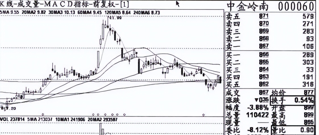 炒股换手率和量比哪个指标更重要,股市入门基础知识换手率