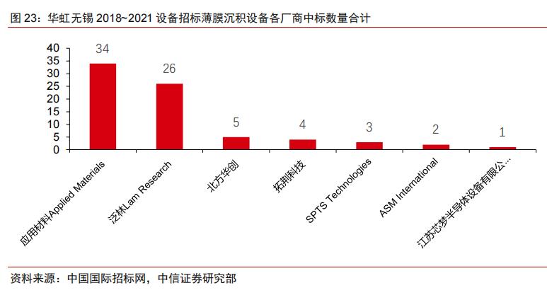 半导体不同领域国产化率,中国半导体国产化率多少