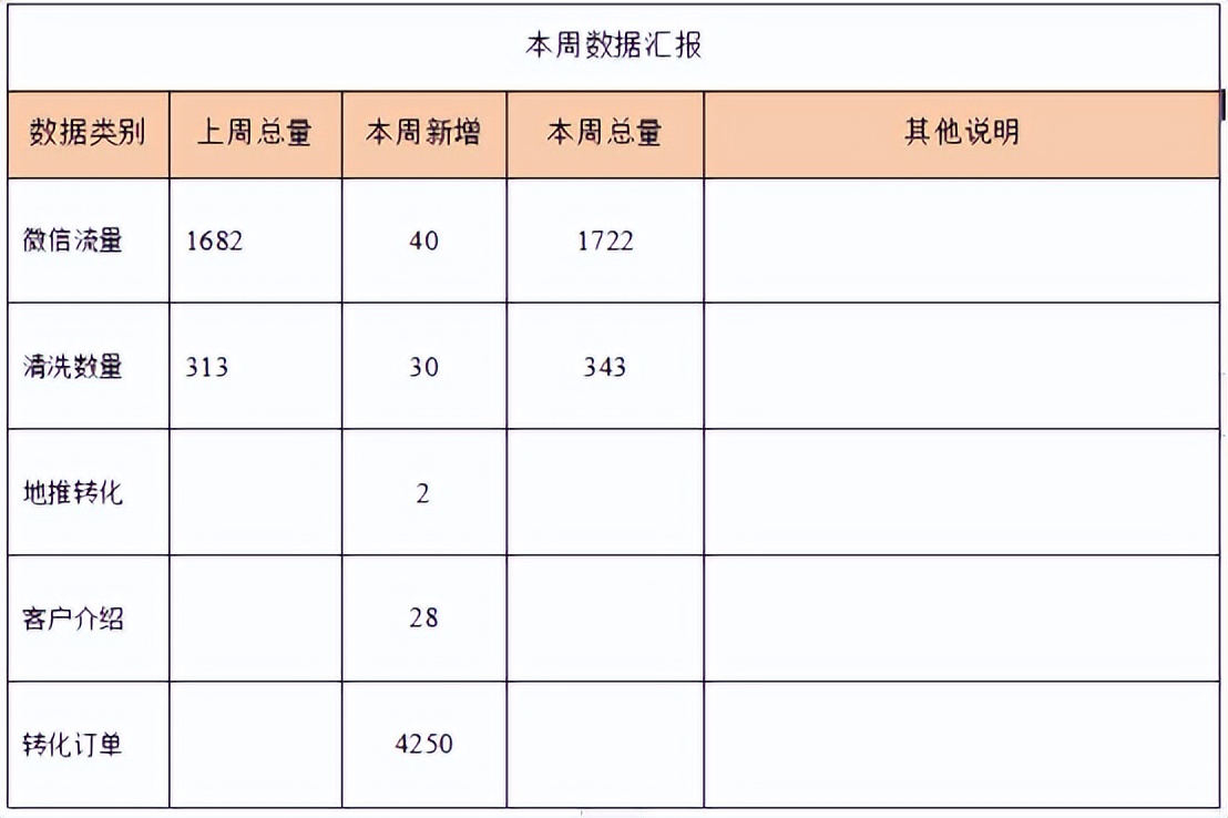 优秀群员●河北小伙的社区流量玩法