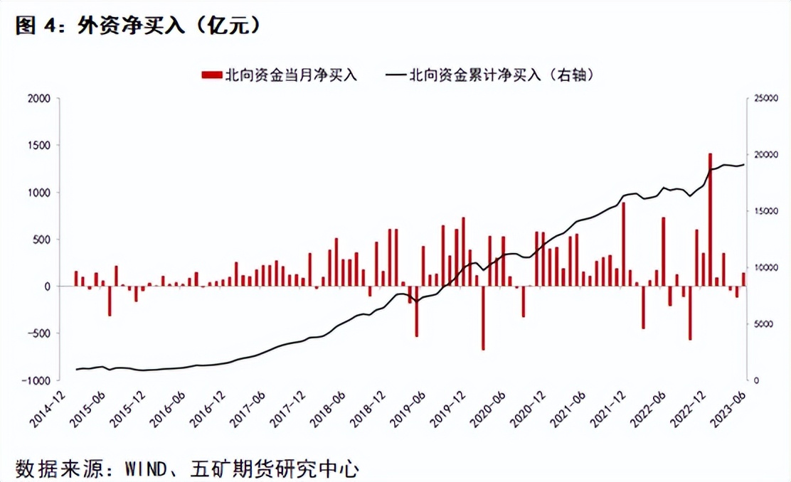 如何分析股市的流动性,股市分析金融