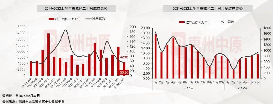 惠州二手房什么时候好卖,惠州二手房20多万为什么那么便宜