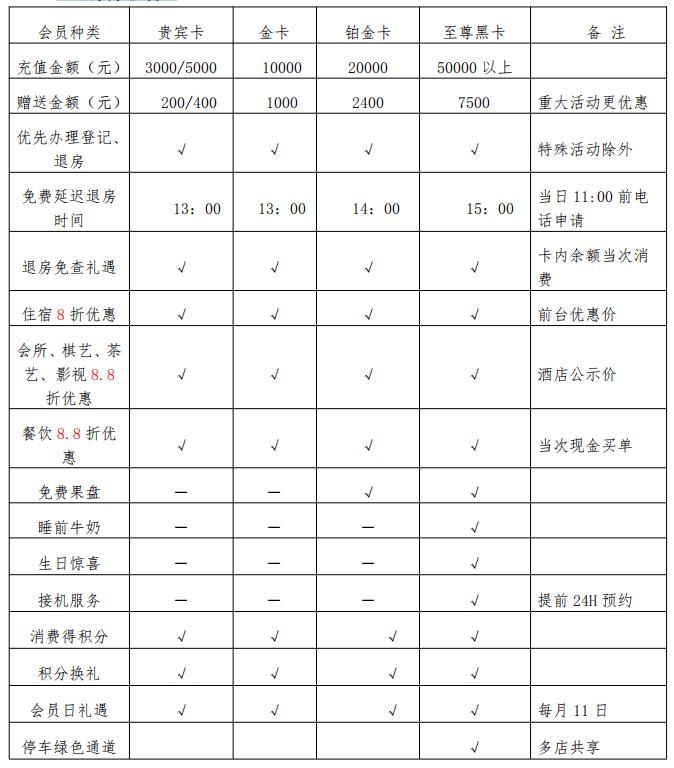 精品酒店会员卡营销方案,酒店营销会员系统联系方式
