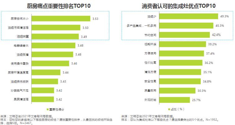 集成灶是不是智商税,集成灶算不算交智商税
